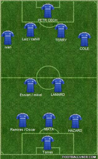 Chelsea Formation 2012