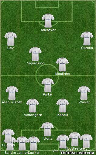 Tottenham Hotspur Formation 2012