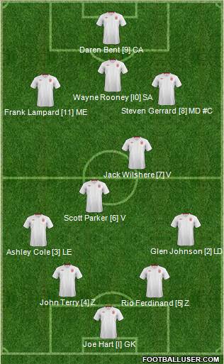 England Formation 2012