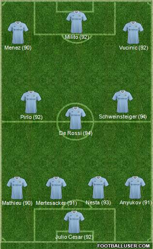 Manchester City Formation 2012
