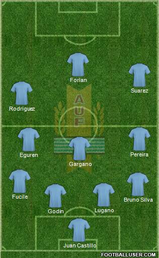 Uruguay Formation 2012