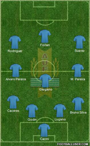 Uruguay Formation 2012
