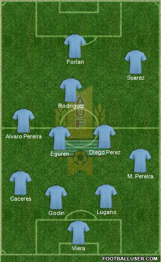 Uruguay Formation 2012