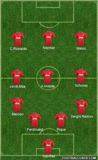 Manchester United Formation 2012
