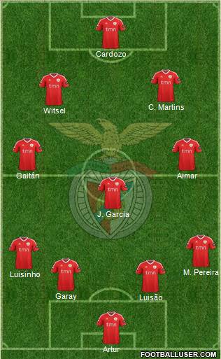 Sport Lisboa e Benfica - SAD Formation 2012