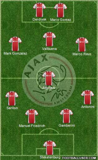 AFC Ajax Formation 2012