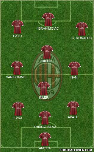 A.C. Milan Formation 2012