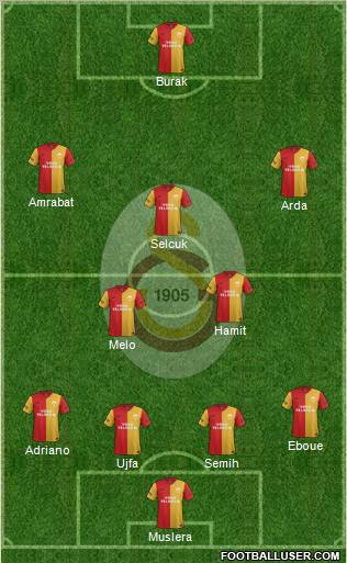 Galatasaray SK Formation 2012