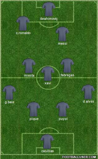 Dream Team Formation 2012