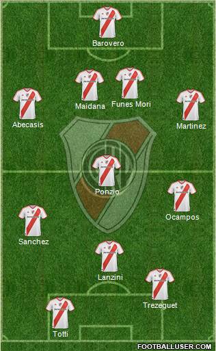 River Plate Formation 2012