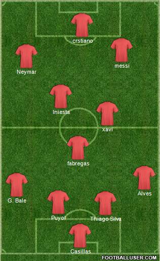 Dream Team Formation 2012