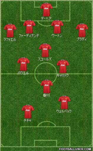 Manchester United Formation 2012