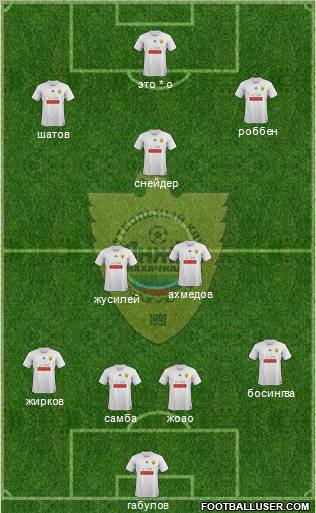 Anzhi Makhachkala Formation 2012