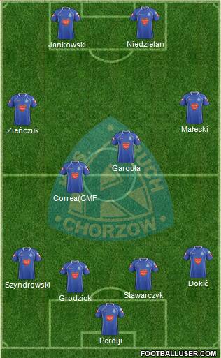 Ruch Chorzow Formation 2012