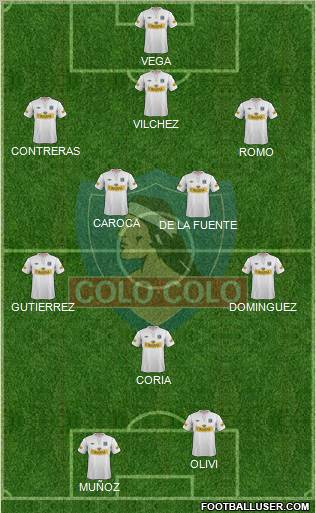 CSD Colo Colo Formation 2012