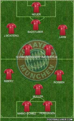 FC Bayern München Formation 2012