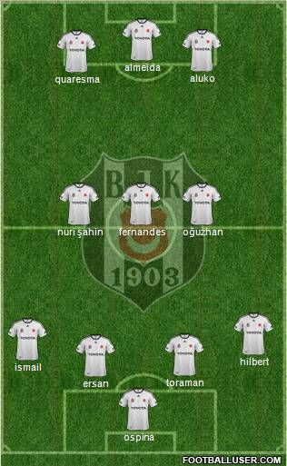 Besiktas JK Formation 2012