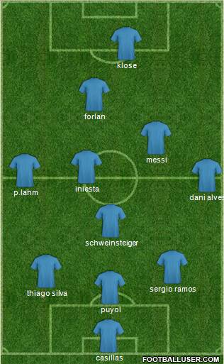Dream Team Formation 2012