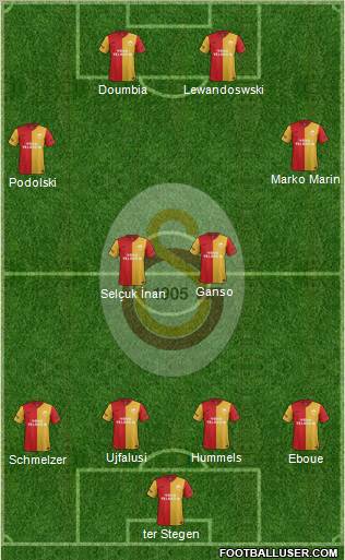 Galatasaray SK Formation 2012