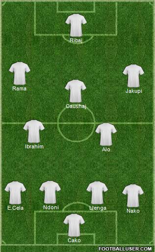 Dream Team Formation 2012