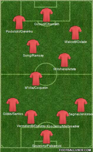 Arsenal Formation 2012