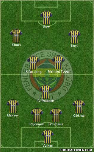 Fenerbahçe SK Formation 2012
