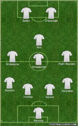 Dream Team Formation 2012