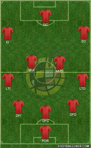 Spain Formation 2012