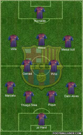 F.C. Barcelona Formation 2012