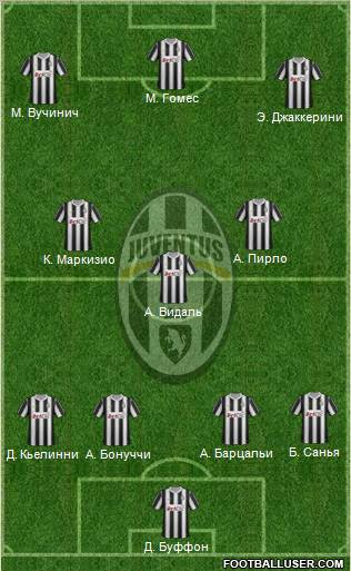 Juventus Formation 2012