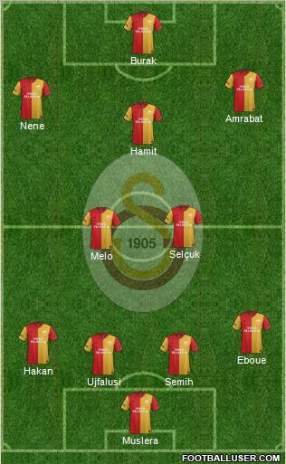 Galatasaray SK Formation 2012