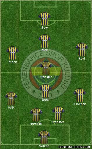 Fenerbahçe SK Formation 2012