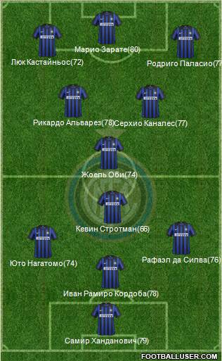 F.C. Internazionale Formation 2012