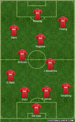 Manchester United Formation 2012