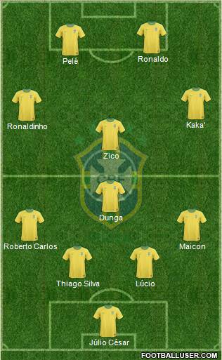 Brazil Formation 2012