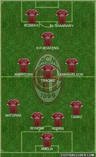 A.C. Milan Formation 2012