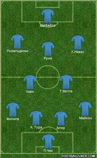 Champions League Team Formation 2012
