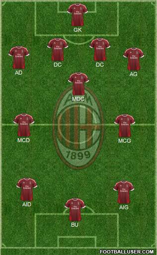 A.C. Milan Formation 2012