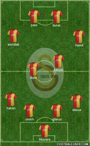 Galatasaray SK Formation 2012