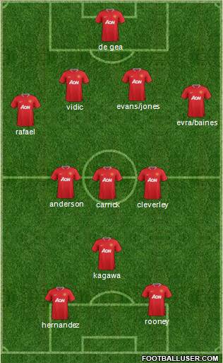 Manchester United Formation 2012