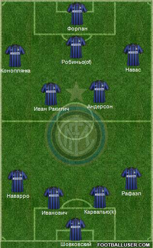 F.C. Internazionale Formation 2012