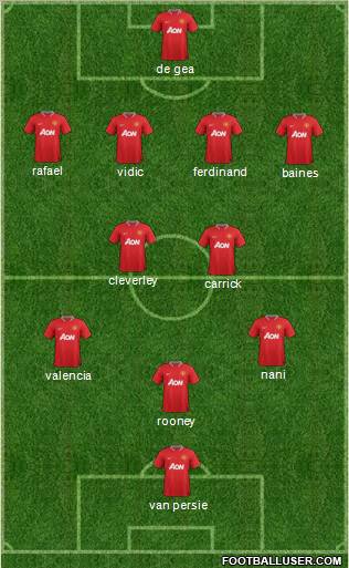 Manchester United Formation 2012
