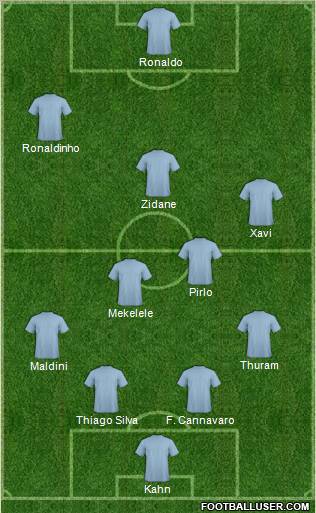 Champions League Team Formation 2012