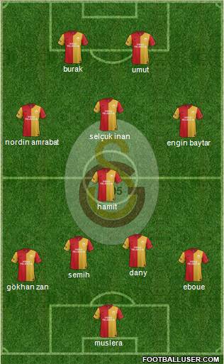 Galatasaray SK Formation 2012