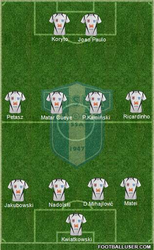 Wisla Plock Formation 2012
