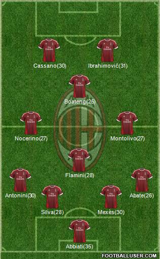 A.C. Milan Formation 2012