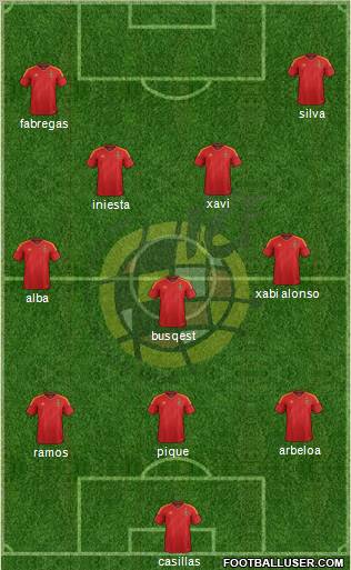 Spain Formation 2012