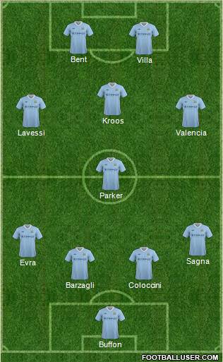 Manchester City Formation 2012