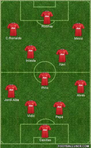 Manchester United Formation 2012