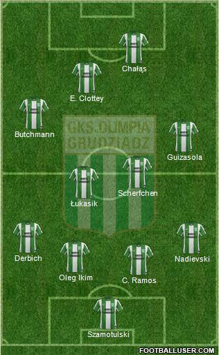 Olimpia Grudziadz Formation 2012